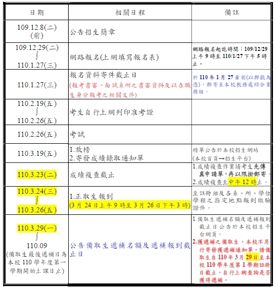國立聯合大學_110學年度_碩士班考試招生_碩士考試重要日程表(更新_109.12.10)