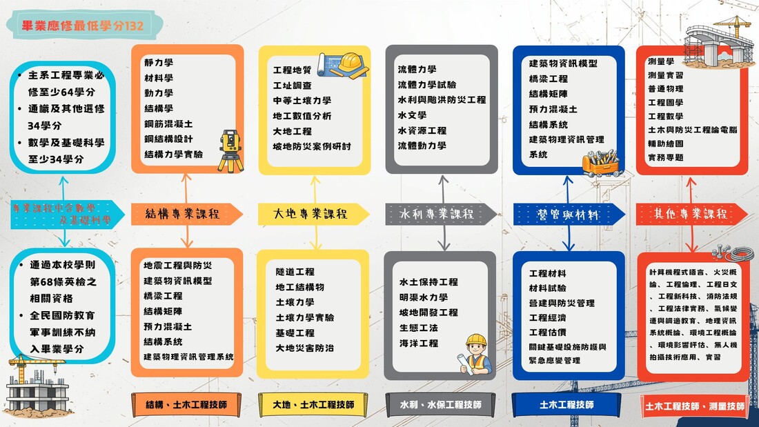 課程規畫設計圖圖片