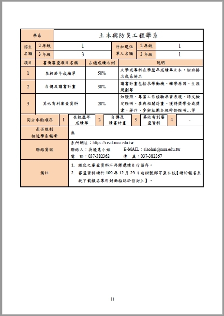 土木與防災工程學系_招生名額、考試科目、規定